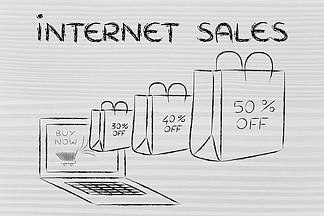 互联网销售图